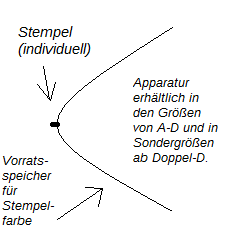 Stempel-Apparatur.png