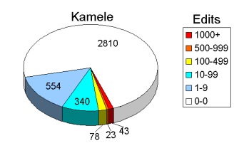 Kamele & Edits 19.04.2009.jpg